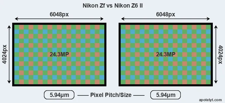 Zf versus Z6 II MP