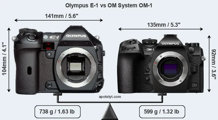 Size Olympus E-1 vs OM System OM-1