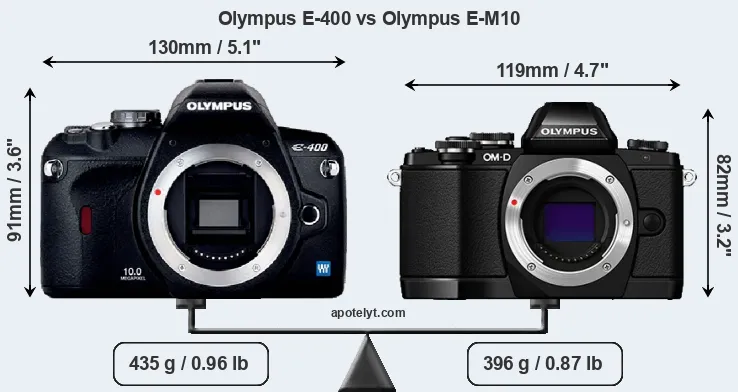Size Olympus E-400 vs Olympus E-M10