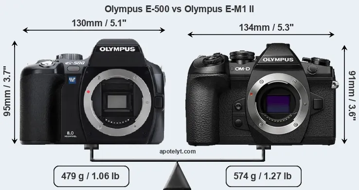 Size Olympus E-500 vs Olympus E-M1 II