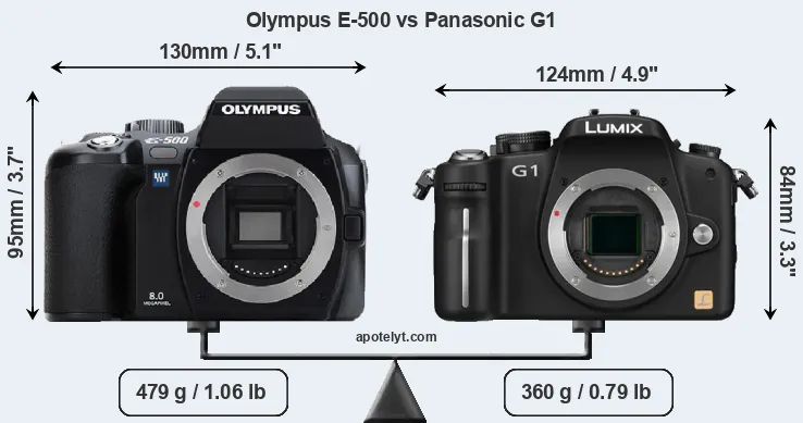 Size Olympus E-500 vs Panasonic G1