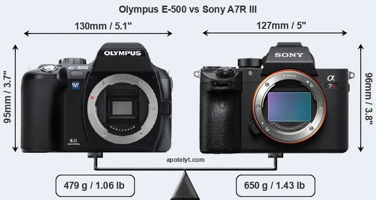 Size Olympus E-500 vs Sony A7R III