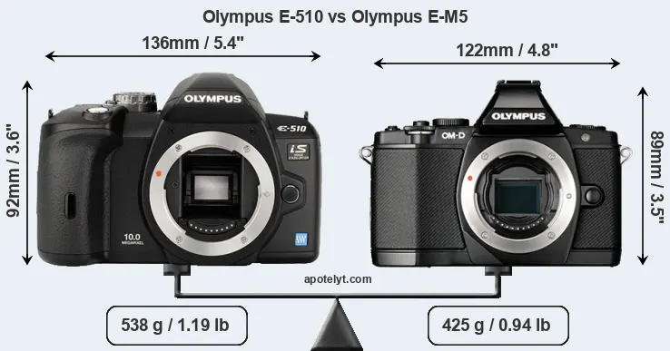 Size Olympus E-510 vs Olympus E-M5