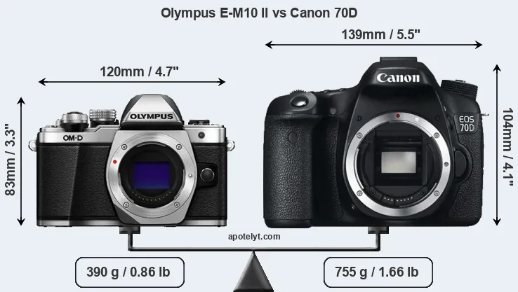 Size Olympus E-M10 II vs Canon 70D