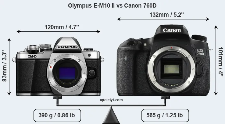 Size Olympus E-M10 II vs Canon 760D
