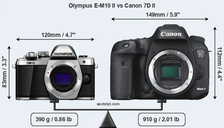 Size Olympus E-M10 II vs Canon 7D II