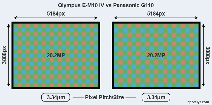 E-M10 IV versus G110 MP