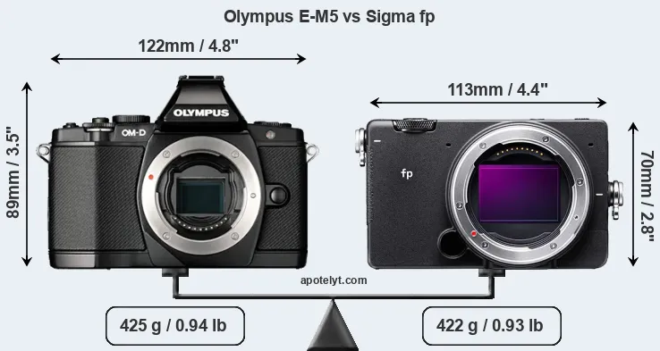 Size Olympus E-M5 vs Sigma fp