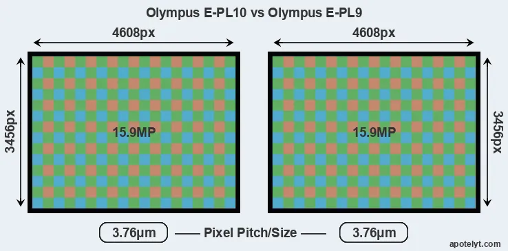 E-PL10 versus E-PL9 MP