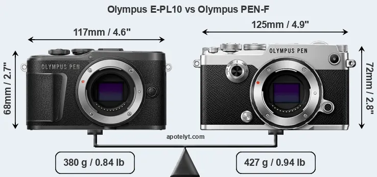 Size Olympus E-PL10 vs Olympus PEN-F
