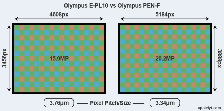 E-PL10 versus PEN-F MP