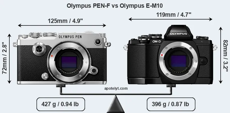 Size Olympus PEN-F vs Olympus E-M10