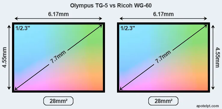 Olympus TG-5 and Ricoh WG-60 sensor measures