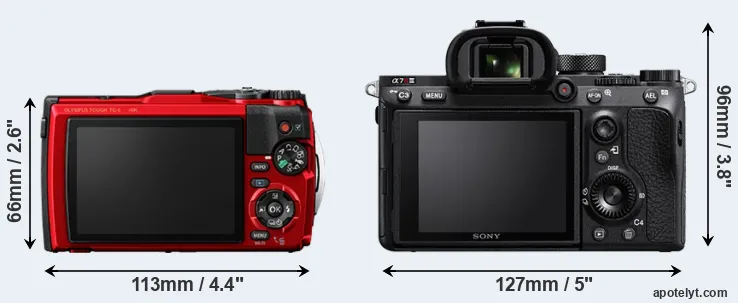 Comparison TG-6 or A7R III rear