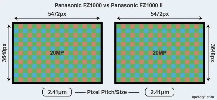 FZ1000 versus FZ1000 II MP