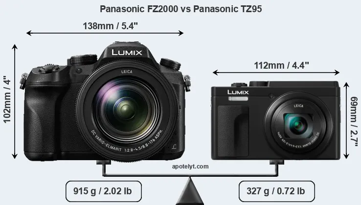 Size Panasonic FZ2000 vs Panasonic TZ95