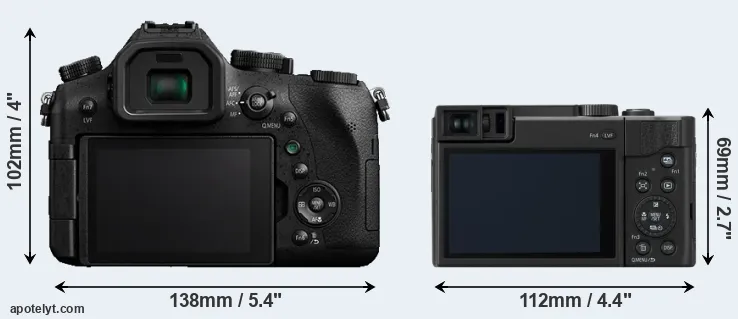 Comparison FZ2000 or TZ95 rear
