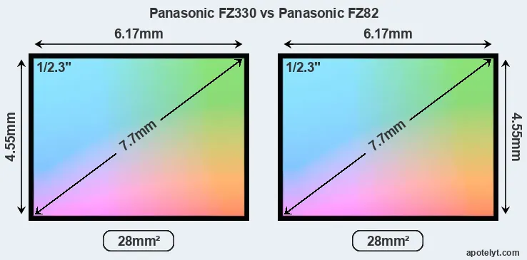 Panasonic FZ330 and Panasonic FZ82 sensor measures