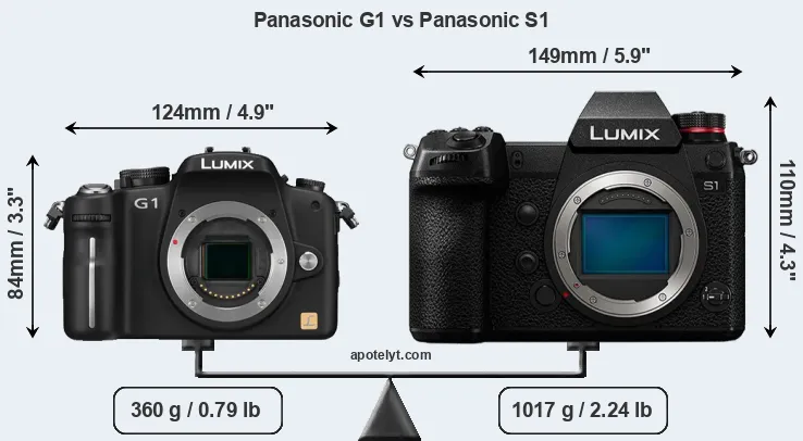 Size Panasonic G1 vs Panasonic S1