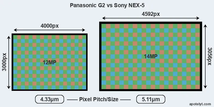 G2 versus NEX-5 MP