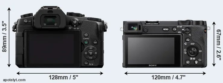 Comparison G80 or A6600 rear
