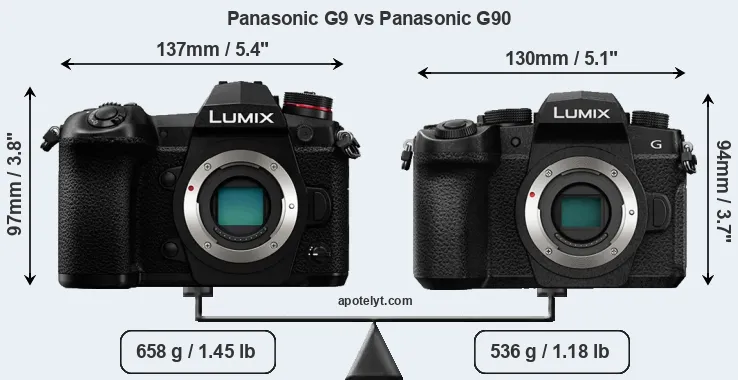 Size Panasonic G9 vs Panasonic G90