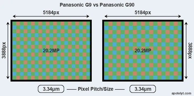 G9 versus G90 MP