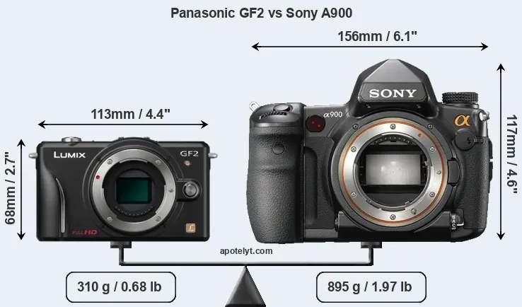 Size Panasonic GF2 vs Sony A900