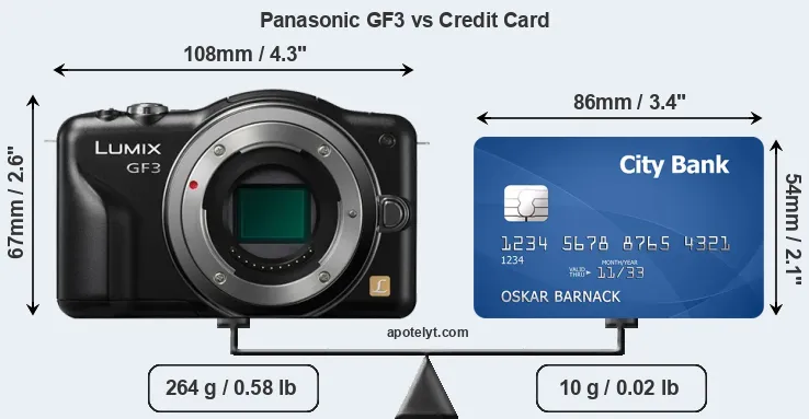 Panasonic GF3 vs credit card front