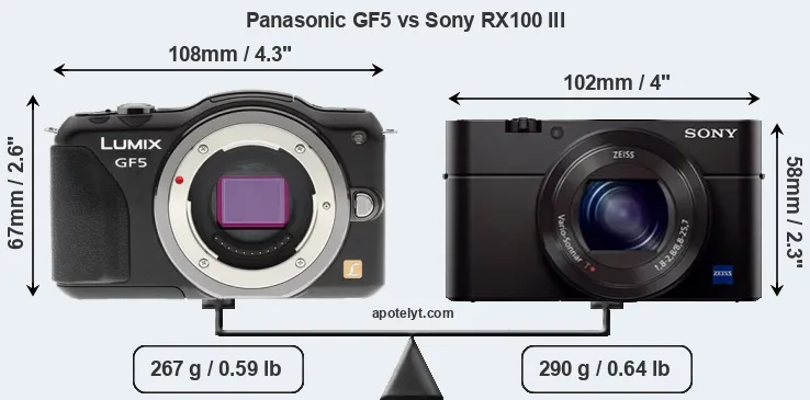 Size Panasonic GF5 vs Sony RX100 III