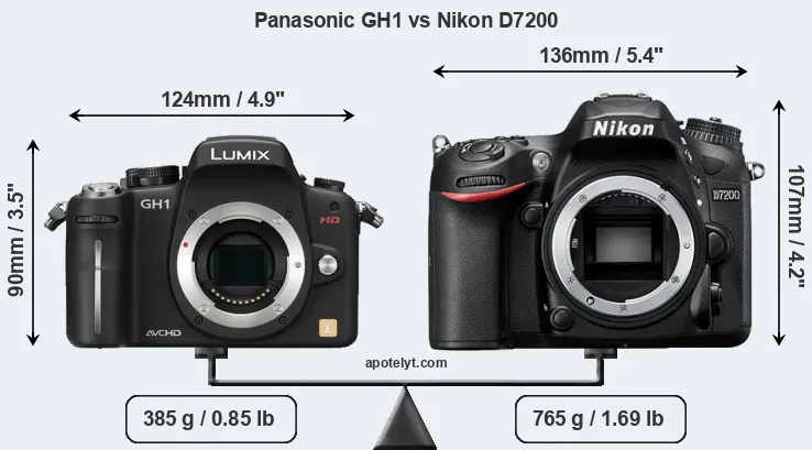 Size Panasonic GH1 vs Nikon D7200