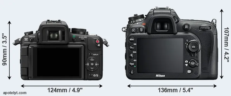 Comparison GH1 or D7200 rear