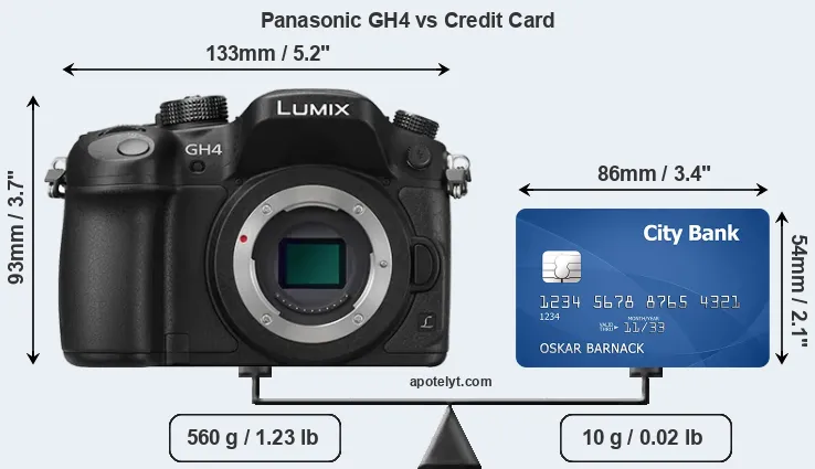 Panasonic GH4 vs credit card front