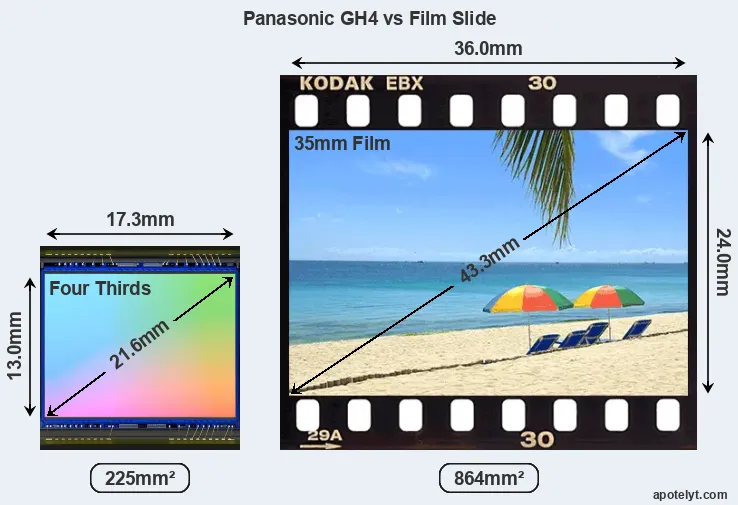 Panasonic GH4 sensor measures