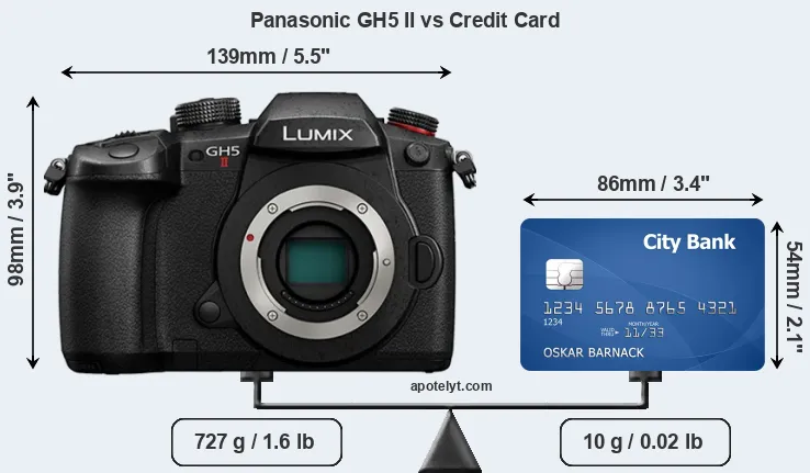 Panasonic GH5 II vs credit card front