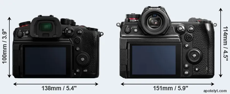 Comparison GH6 or S1H rear