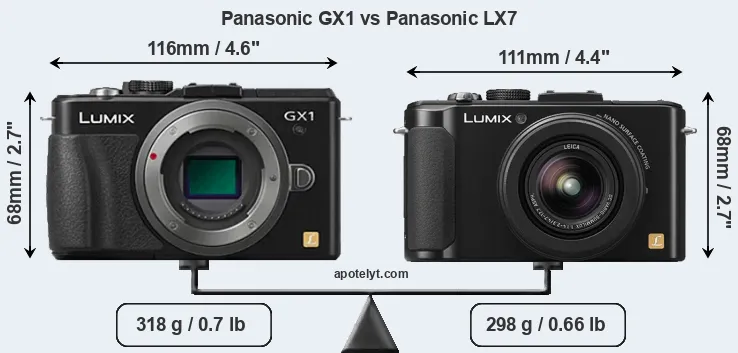 Size Panasonic GX1 vs Panasonic LX7