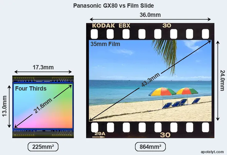 Panasonic GX80 sensor measures