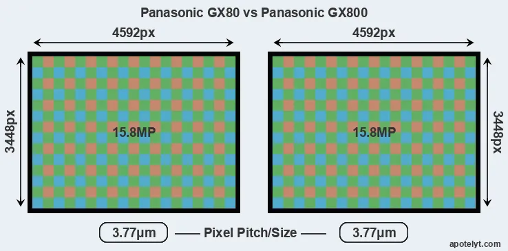 GX80 versus GX800 MP