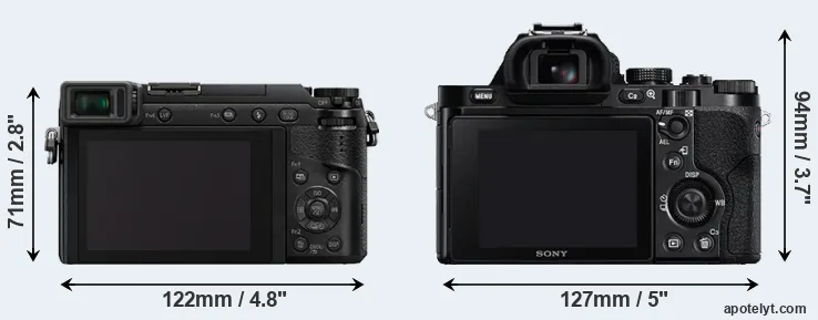Comparison GX80 or A7 rear