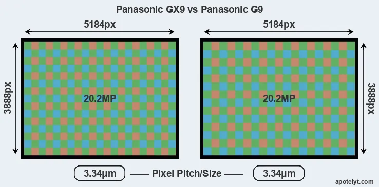 GX9 versus G9 MP
