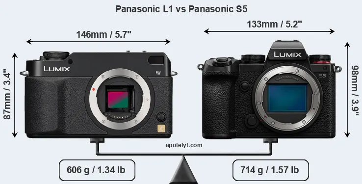 Size Panasonic L1 vs Panasonic S5