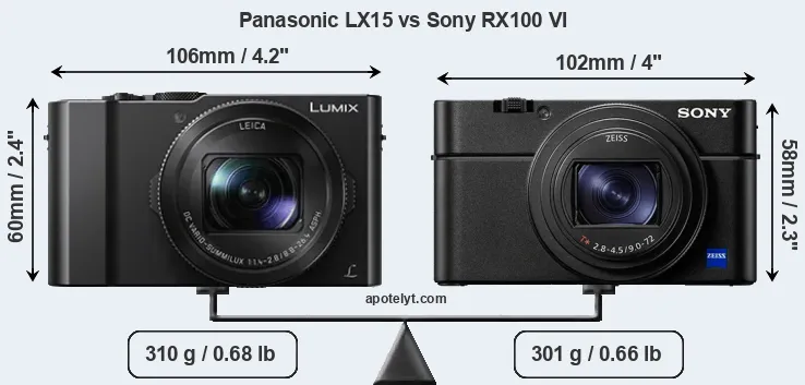 Size Panasonic LX15 vs Sony RX100 VI