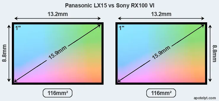 Panasonic LX15 and Sony RX100 VI sensor measures