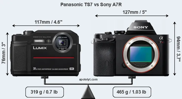 Size Panasonic TS7 vs Sony A7R