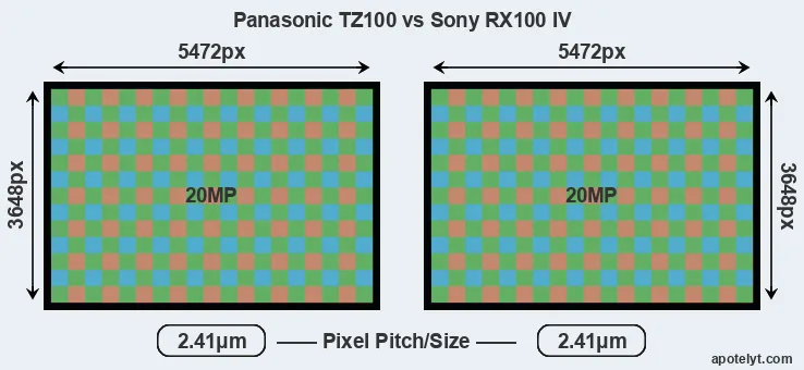 TZ100 versus RX100 IV MP