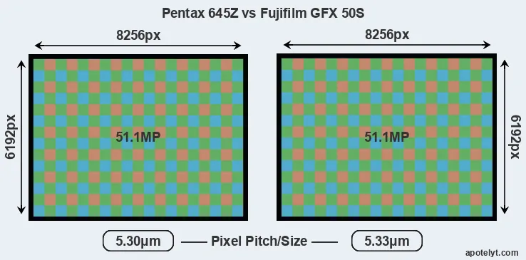 645Z versus GFX 50S MP