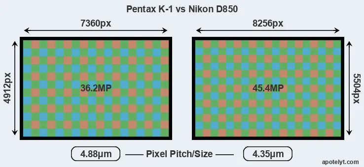 K-1 versus D850 MP