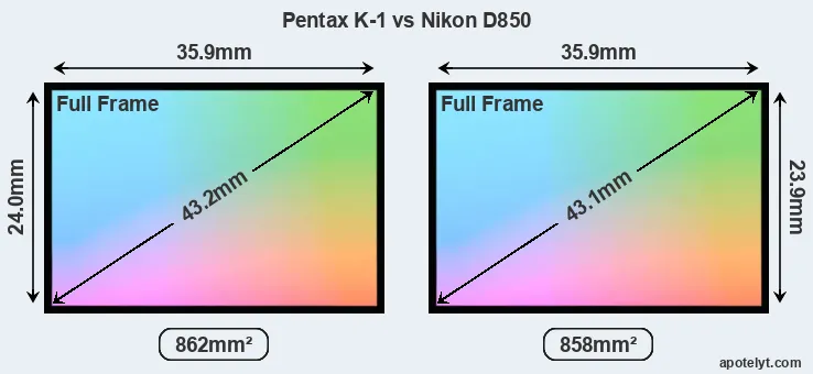 Pentax K-1 and Nikon D850 sensor measures