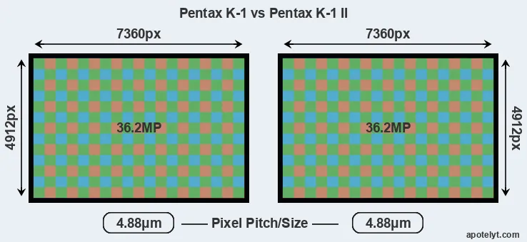 K-1 versus K-1 II MP